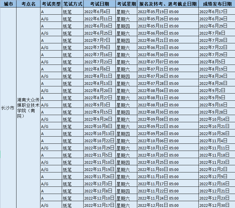 2022年湖南大众传媒职业技术学院（南院）雅思考试时间