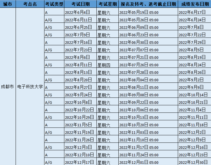 2022年电子科技大学雅思考试时间、地址及防疫要求