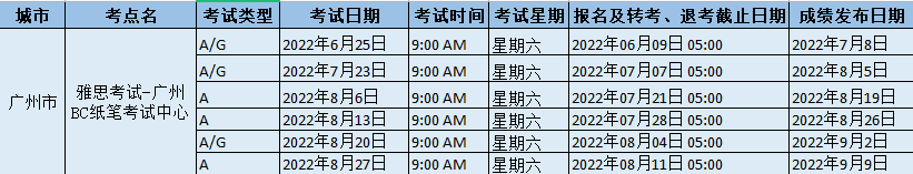 2022年​雅思考试-广州BC纸笔考试中心雅思考试时间以及防疫通知