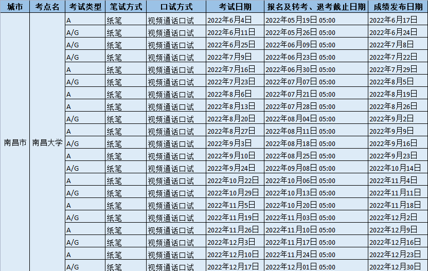 2022年南昌大学雅思考试时间、地点及防疫要求