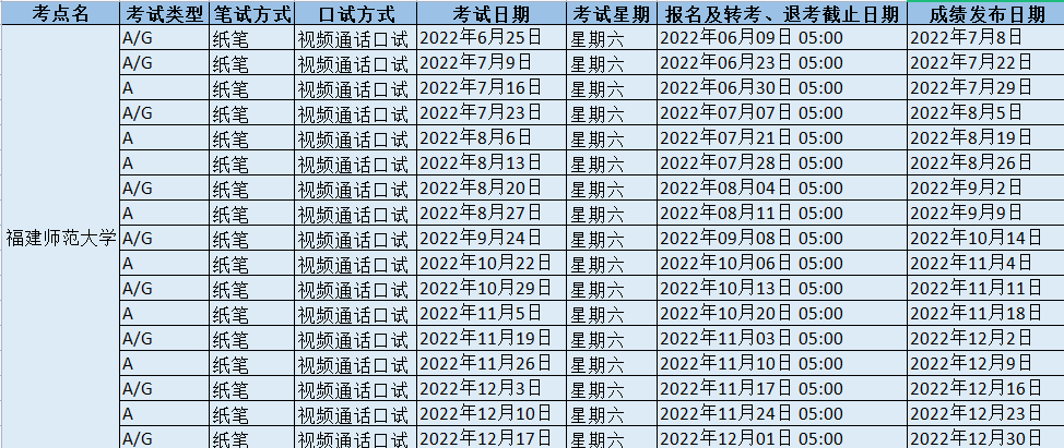 2022年福建师范大学雅思考试时间、报名截止日及地点
