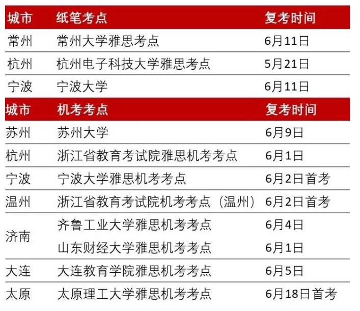 雅思考试近期加场信息来啦！8城即将于6月恢复雅思考试