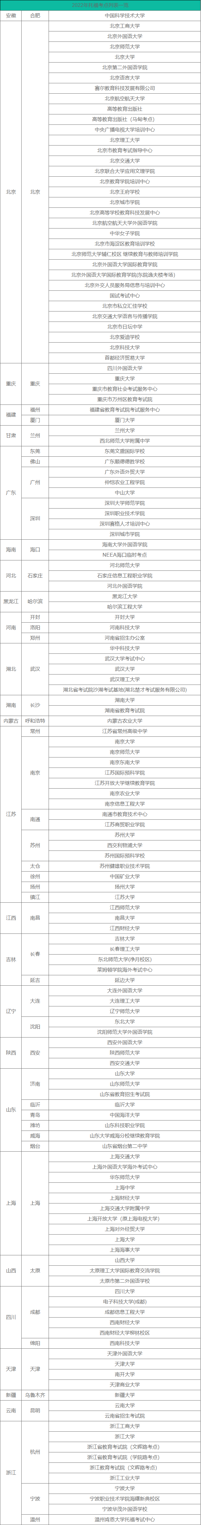 2022托福考试时间和地点