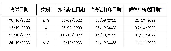 2022年云南10月雅思考试时间