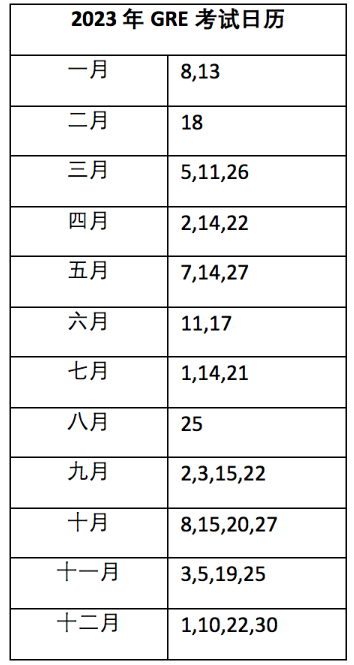 2023年gre考试时间
