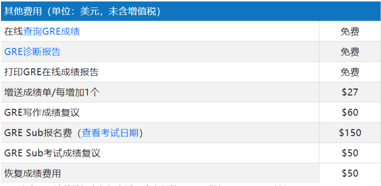 北京考GRE费用是多少