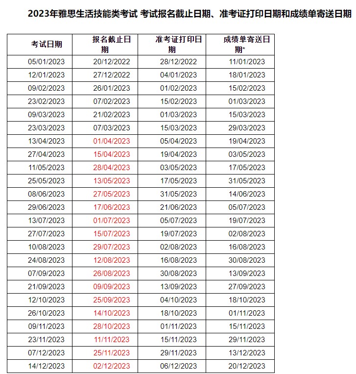 福建2023年雅思考试时间