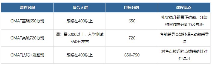 宁波附近gmat培训价格