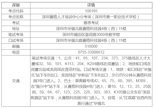 深圳雅思考点哪个好