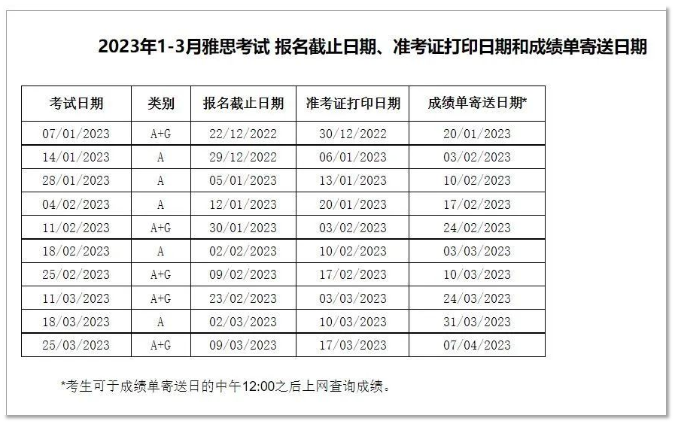 2023年新疆3月雅思考试时间