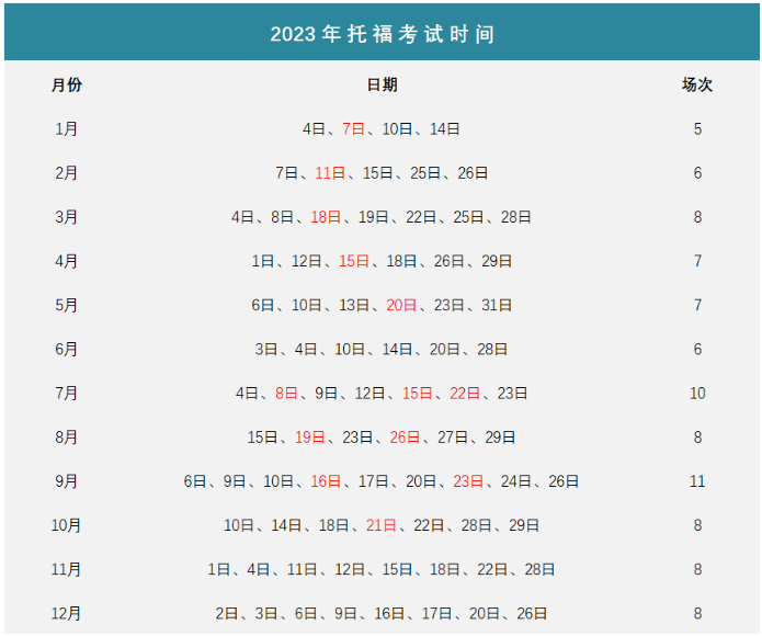 托福考试时间2023