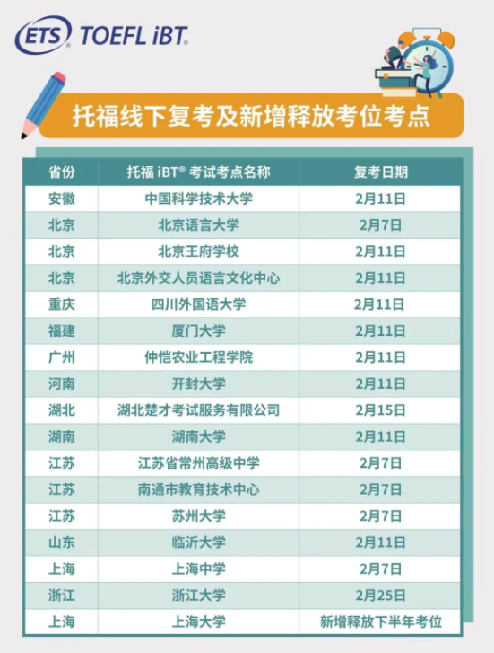 全国16个托福线下考点即将复考！