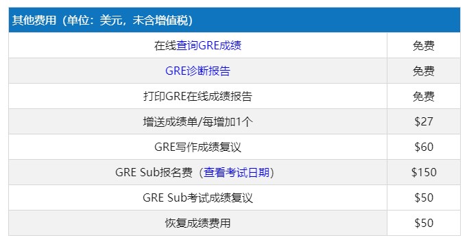 gre多少钱报名费