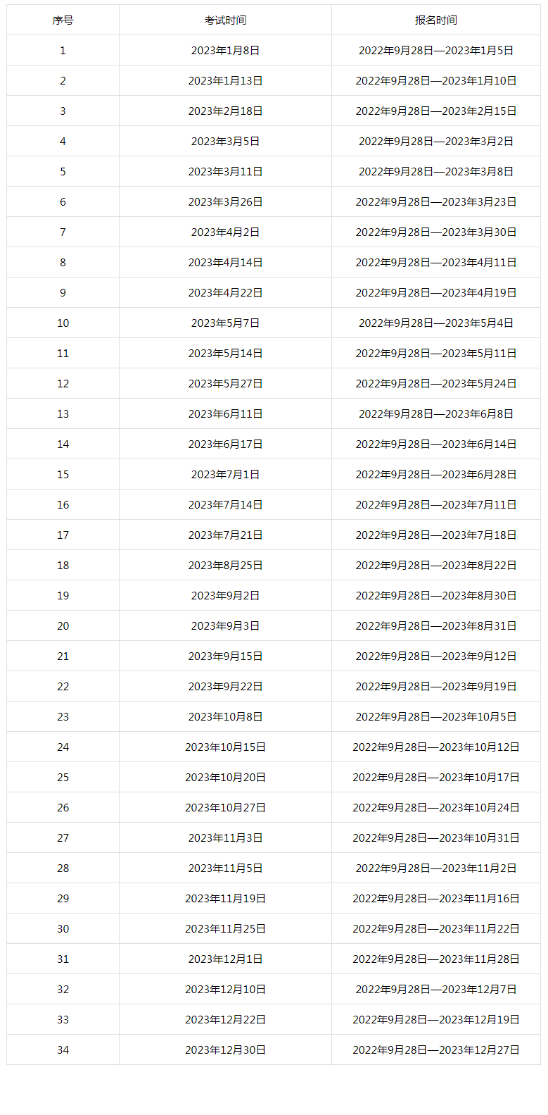gre2023报名时间