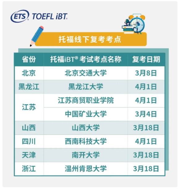 全国哪些托福考点复考了？全国这些城市的考点终于复考了！