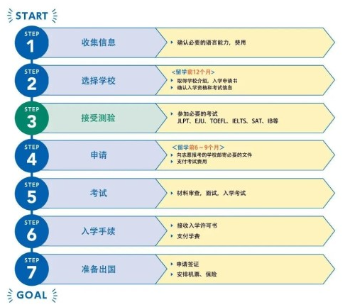 留学日本用什么方式好？日本官方发布留学指南