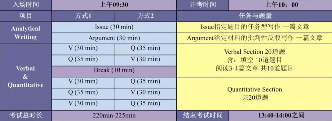 GRE北京考试时间 GRE考试介绍