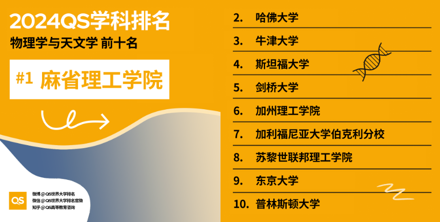 2024QS全球高校空间科学相关领域排名揭晓