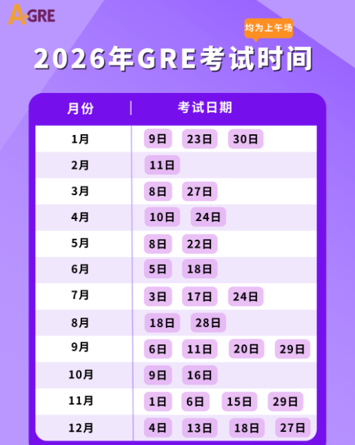 2026年GRE全年考试时间