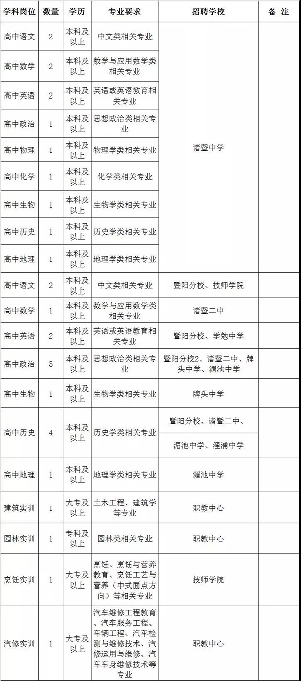 诸暨市教体局面向2020年应届高校优秀毕业生校园招聘即将开启！90个教师岗位等你来！