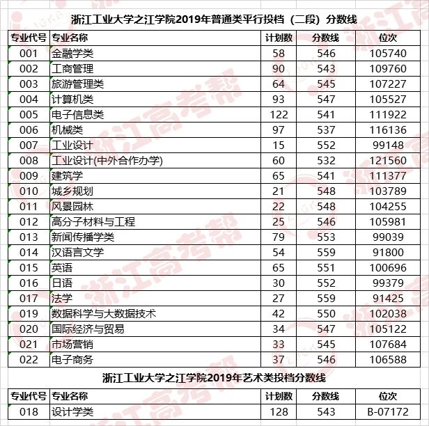 助力高考浙江工业大学之江学院与你共历风雨一路同行