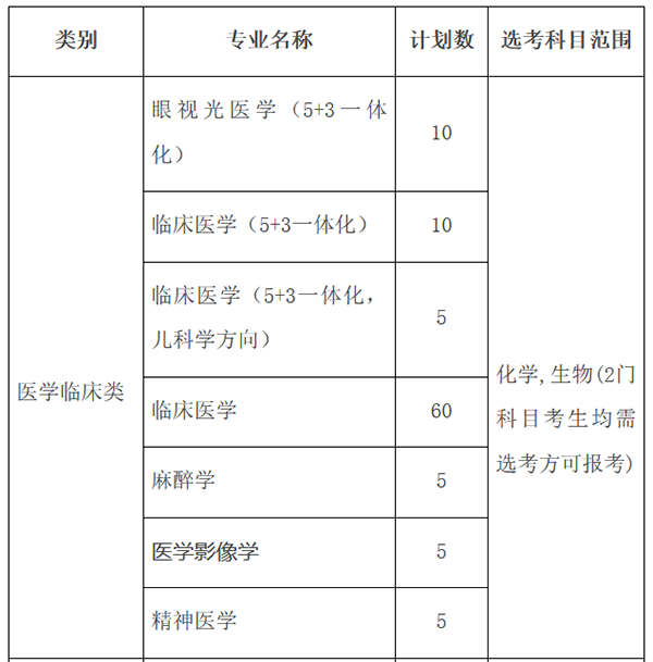 2020幼儿园人口比例_2020人口普查男女比例(3)