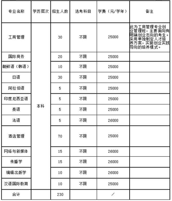 越秀学院 学费图片