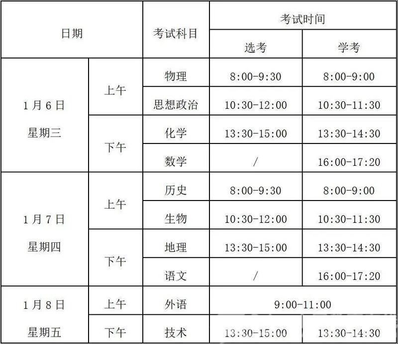 “首考”撞上冷空氣，“高考”如同期末考