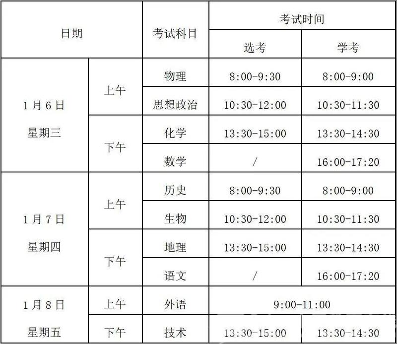 “首考”撞上冷空气，“高考”如同期末考