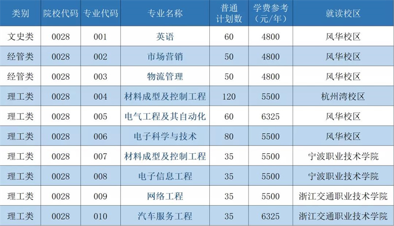 宁波海鄞：城市东部的璀璨明珠