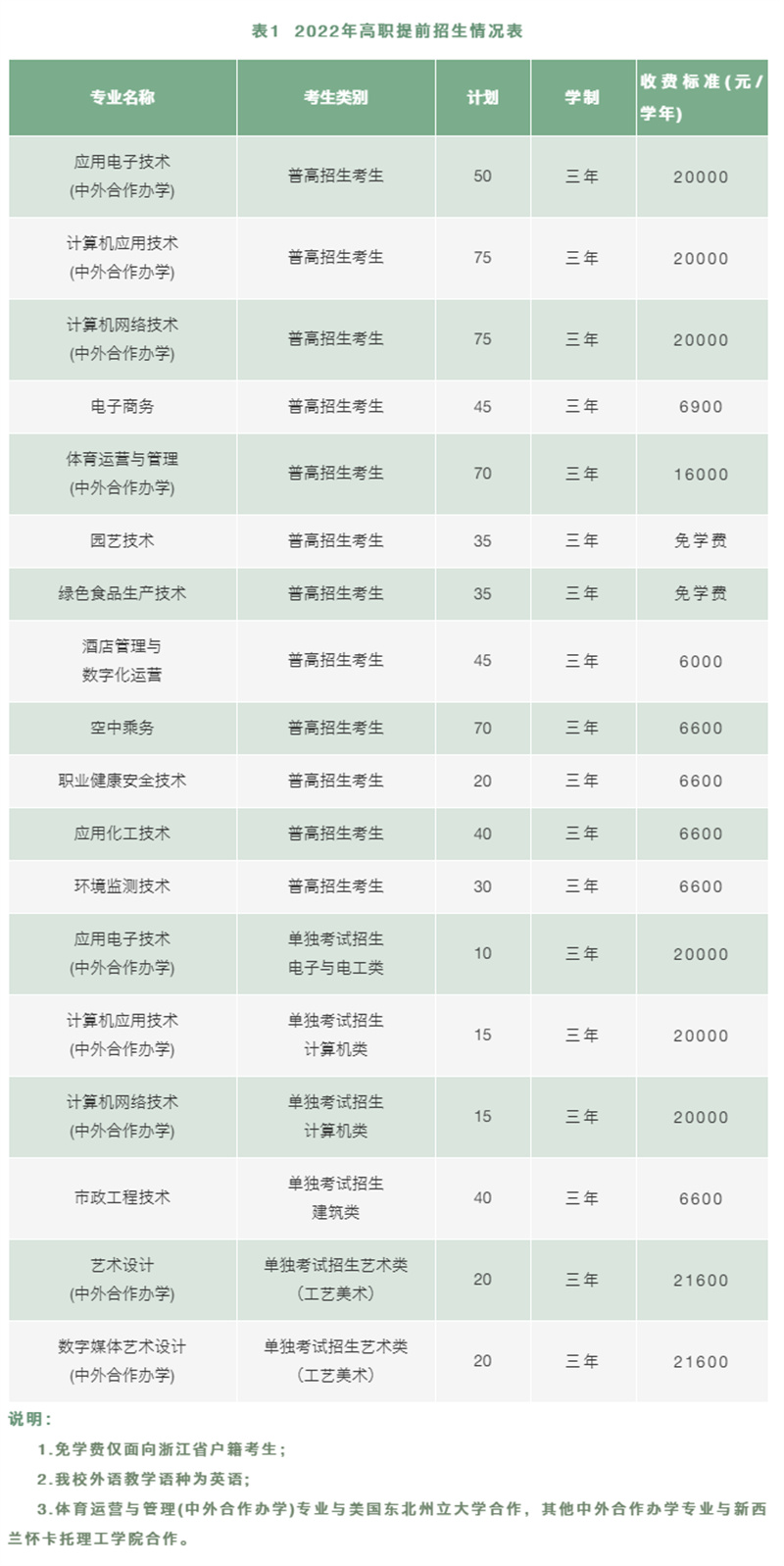 金华职业技术学院招生管理平台_金华职业技术学院招生网查询_金华职业技术学院招生网