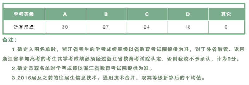 金华职业技术学院招生管理平台_金华职业技术学院招生网_金华职业技术学院招生网查询