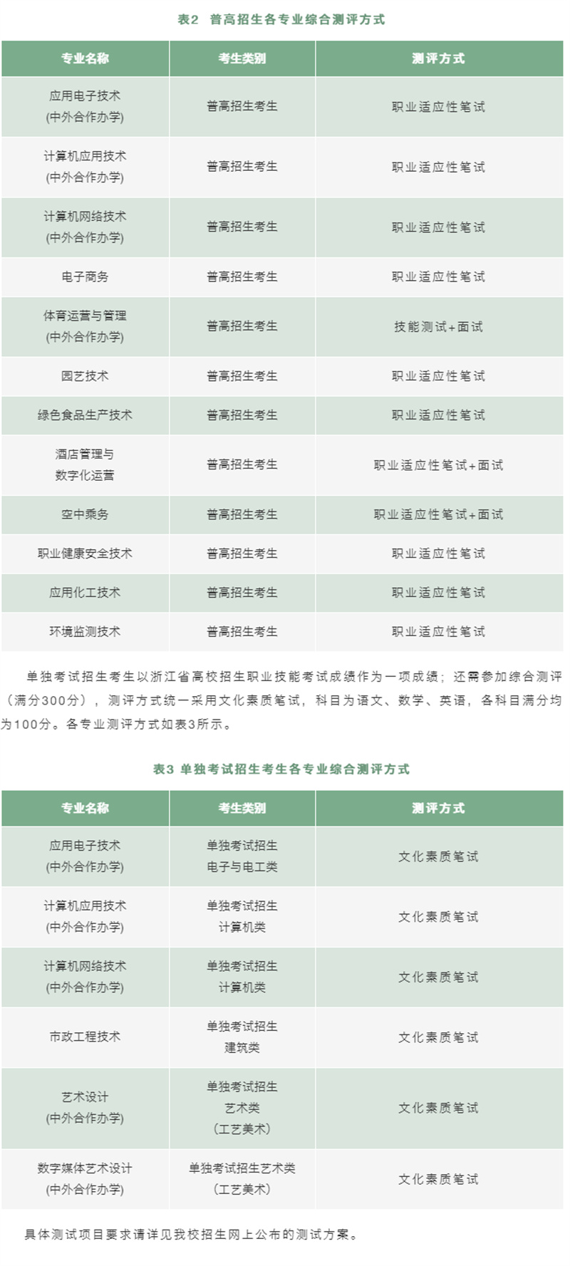金华职业技术学院招生网_金华职业技术学院招生网查询_金华职业技术学院招生管理平台