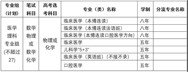 上海交通大学2019年浙江三位一体综合评价招