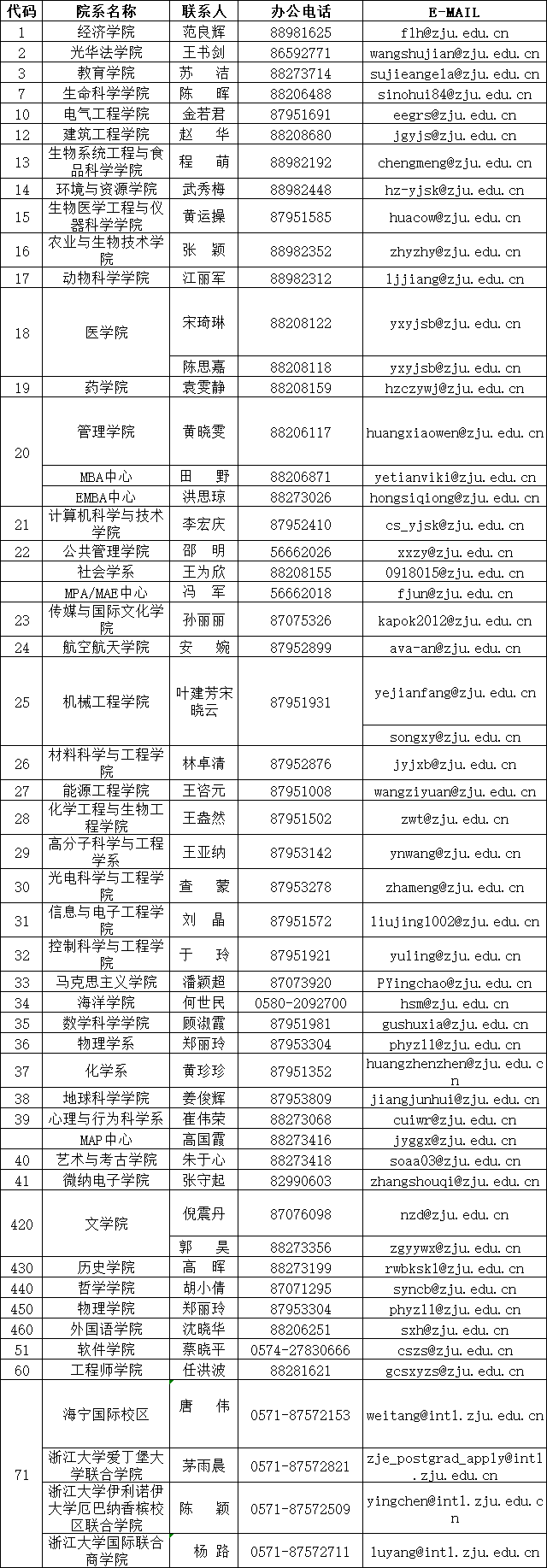 浙江大学2023年硕士研究生招生简章—教育在线
