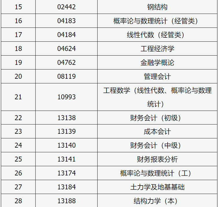 山西招生考试网：2024年高等教育自学考试允许使用计算器课程