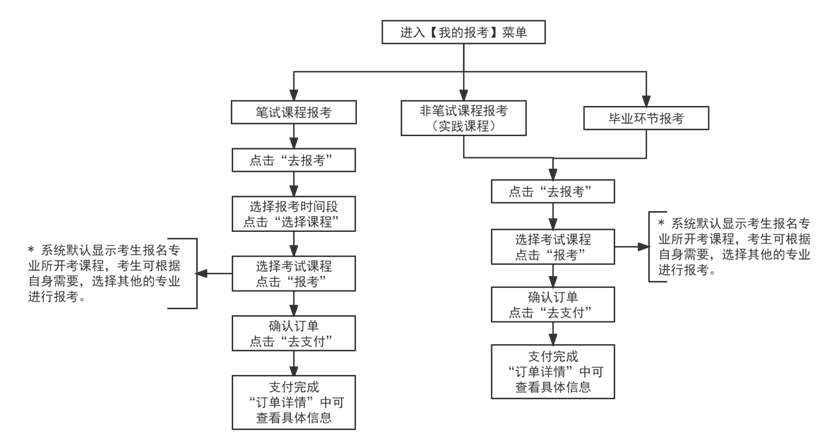 天津蓟州成人自考报名电话是多少？报名网址是什么？