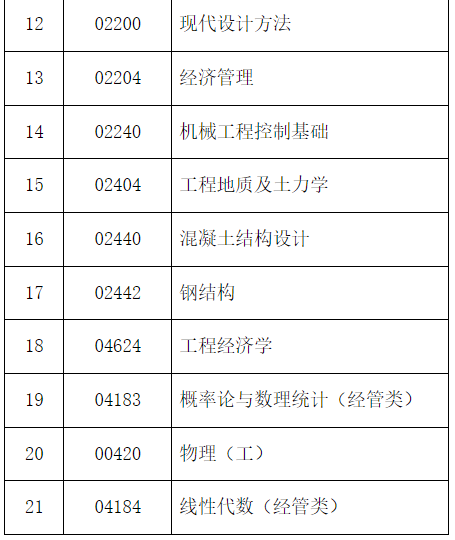 2024年下半年河北省高等教育自学考试温馨提示（二）