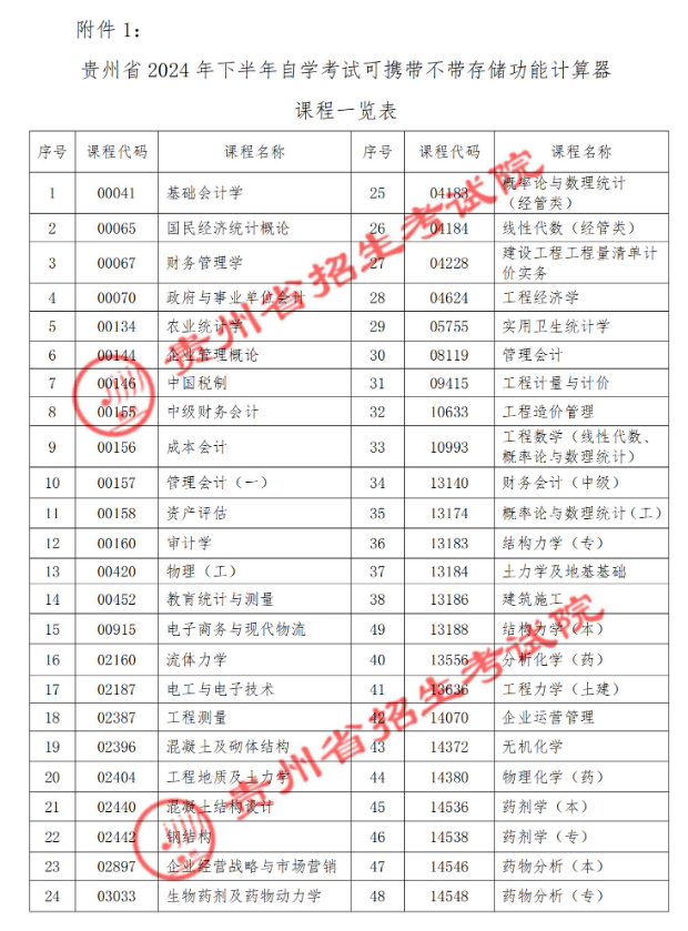 贵州省2024年下半年高等教育自学考试考前提示