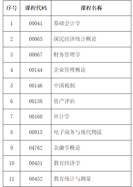 2024年下半年河北省高等教育自学考试温馨提示（二）