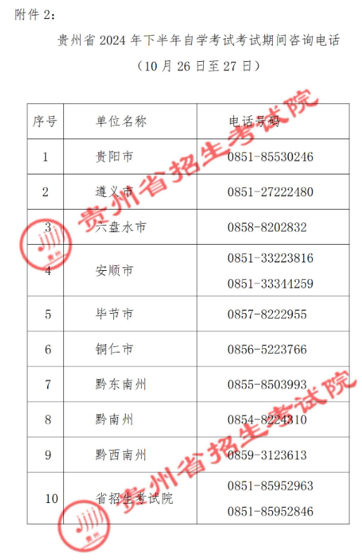 贵州省2024年下半年高等教育自学考试考前提示