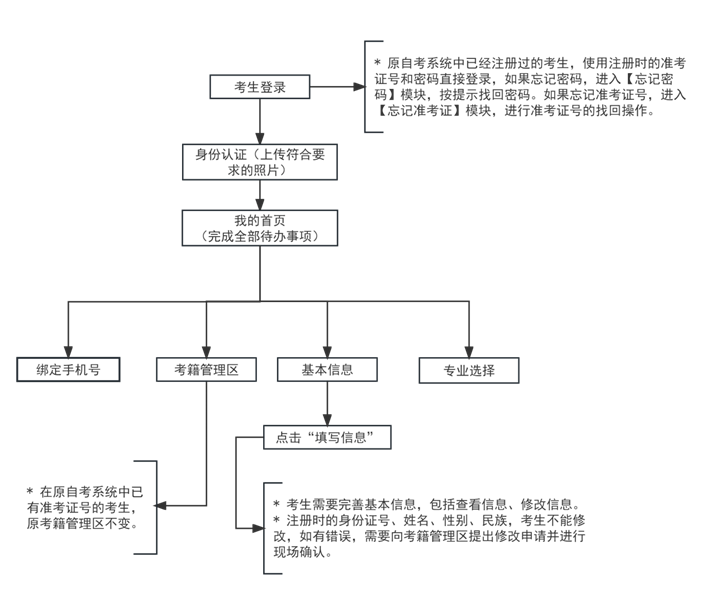 天津蓟州成人自考报名电话是多少？报名网址是什么？