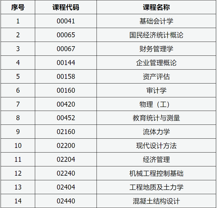 山西招生考试网：2024年高等教育自学考试允许使用计算器课程