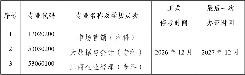 关于停考云南省高等教育自学考试市场营销等三个专业的公告
