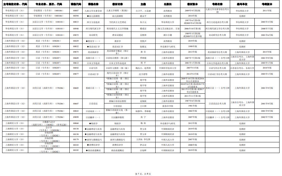 2025年4月上海市高等教育自学考试市级统考课程教材考纲书目表