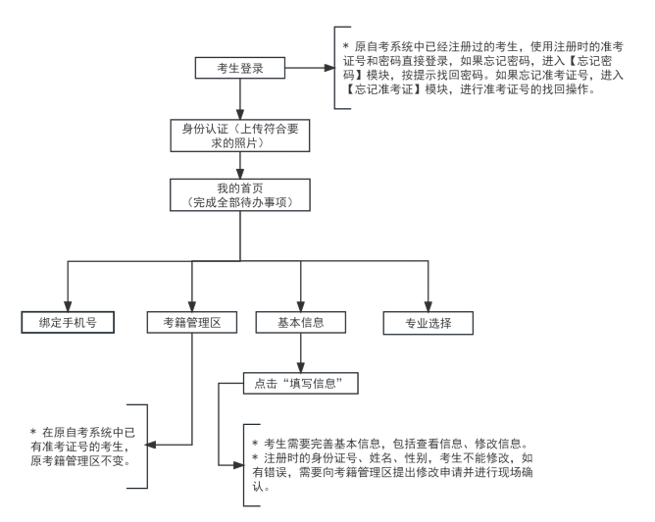 2024年下半年天津市高等教育自学考试课程免考申请通知