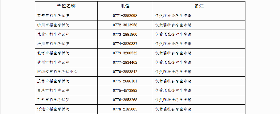 自治区招生考试院关于广西2024年下半年高等教育自学考试毕业办理及毕业证明书申办的公告