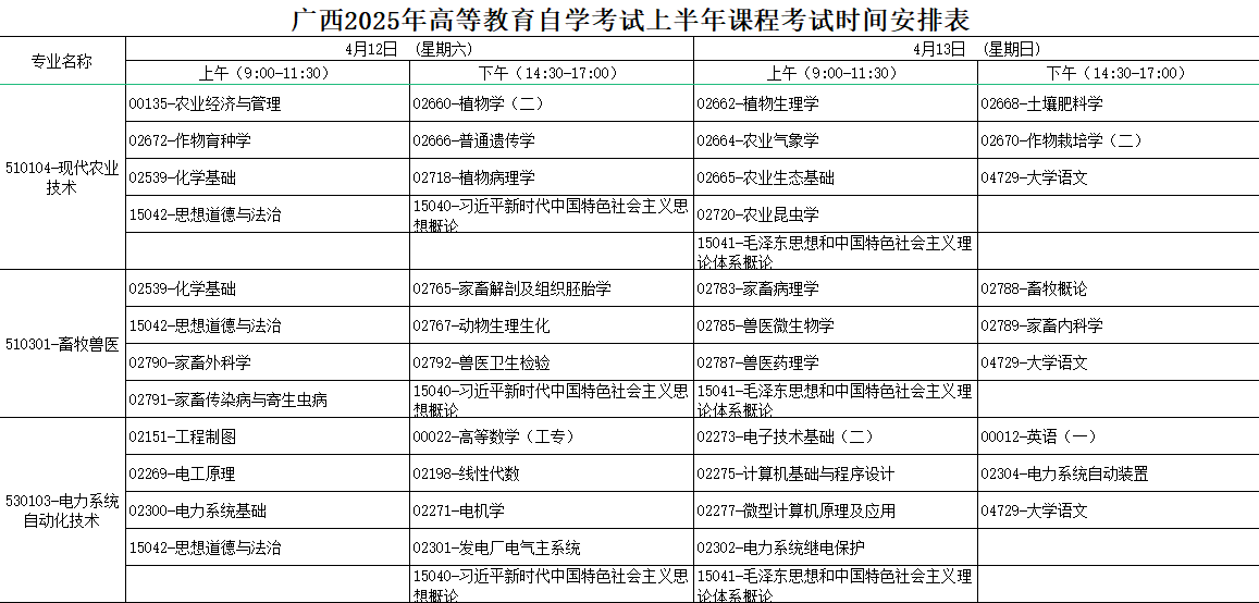 2025年4月广西自考考试安排