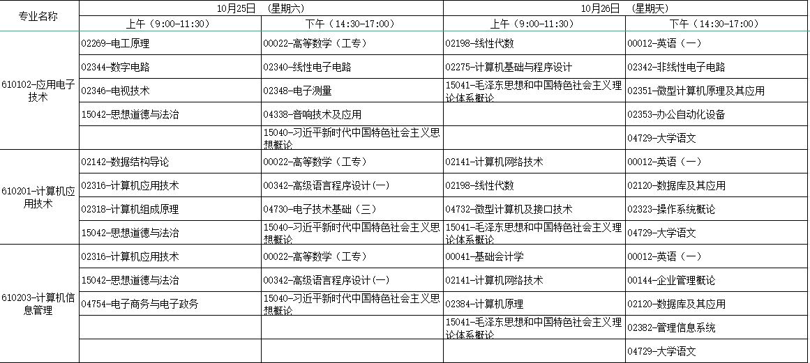 2025年10月广西自考考试安排
