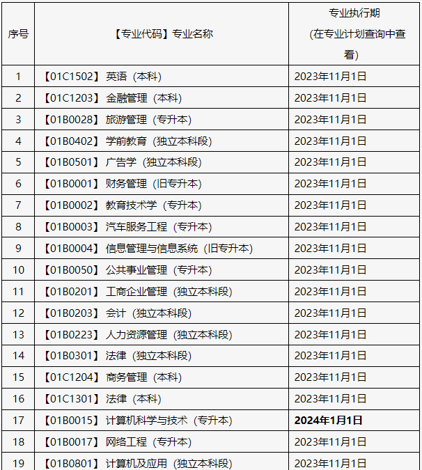 关于申报北京市2025年上半年自学考试毕业论文（设计）的通知